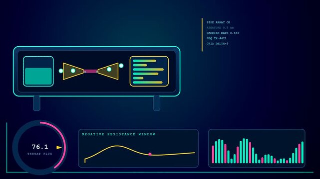 Monitoring electron tunneling data on a digital dashboard interface displays shifting flux levels within a particle flow visualization presented through a three panel screen display