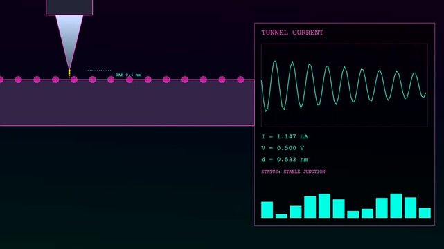 A schematic electron tunneling visualization displays scanning probe microscopy data with changing wave signals and numeric parameters on a dark purple digital computer user interface