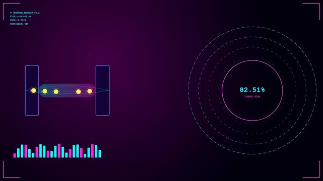 Digital displays showing electron tunneling visualization across three screens with yellow nodes and circular progress charts for scientific research in a dark laboratory setting environment