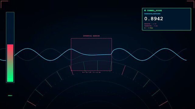 Quantum physics electron tunneling experiment showing wave function probability changes across a potential barrier visualized with animated graphs and numeric data tracking in a digital laboratory