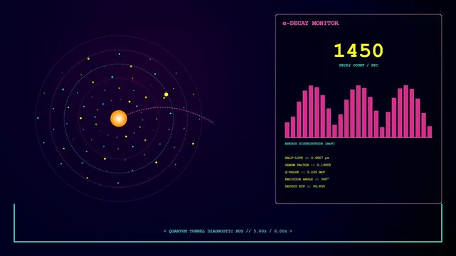 A simulation of electron tunneling processes shown in a dark digital interface displaying complex particle physics data with glowing sphere nodes and fluctuating bar graphs