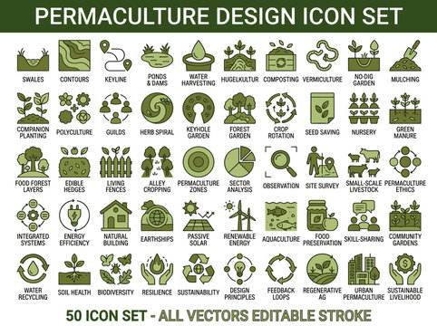 Diverse set of permaculture design icons illustrating various sustainable gardening techniques including swales composting keyhole gardens and food forest layers