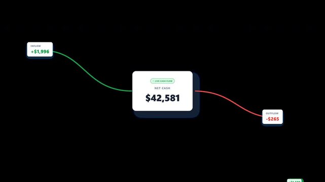 Cash flow analytics animation showing cash flow, inflow, outflow, net cash, money transfer, financial analytics, fintech, banking and real-time financial monitoring