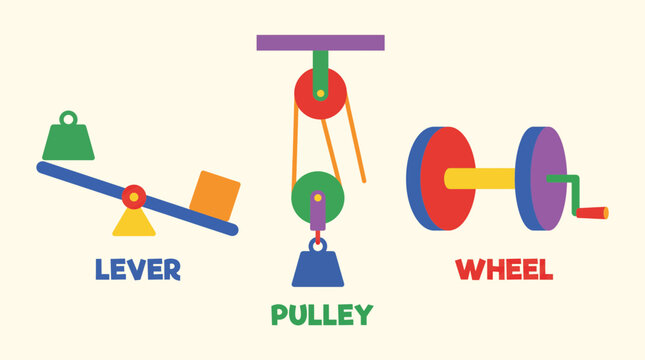 Simple Machines Lever Pulley Wheel Physics Set