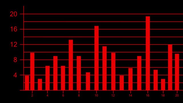 business graph chart and success arrow indicating profit profit and loss business plan motion graphics.
