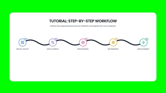 5Step Business Workflow Graphic Animation on Green Screen