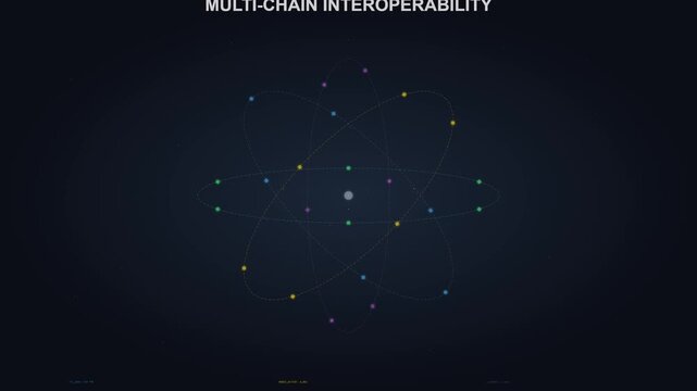 Multi chain interoperability network graphic animation