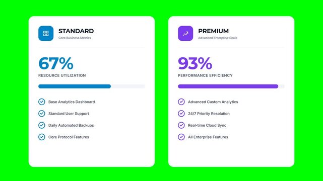Business Pricing Plan Comparison Animation with Progress Bars on Green Screen