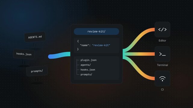 Agent Plugins Package Review Kit, Seamless Loop Animation, Software Development Interface, Code Visualization, Programming Tools, Tech Graphics, Digital Workspace, Developer Resources