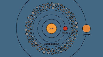 Asteroid Belt Between Mars And Jupiter Style Orbits © Bima