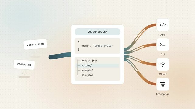 Agent Plugins Voice Tools Configuration, JSON Code Structure Visualization, Seamless Loop Animation, Digital Interface Design, Tech Graphics, Software Development, API Integration, Modern UI