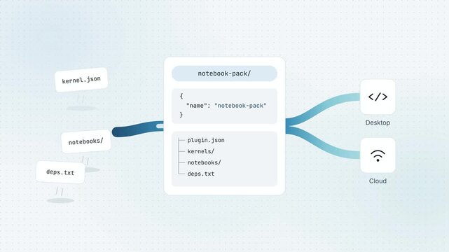 Agent Plugins Notebook Package Visualization, Seamless Loop, Cloud Desktop Connection, Data Flow, Abstract Technology Animation, Digital File Organization, Modern Interface Design