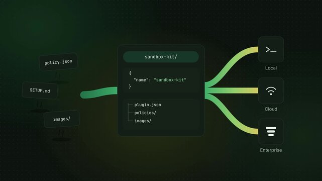 Agent Plugins Sandbox Kit Visualization, Code Structure Animation, Seamless Loop, Digital Development Environment, Software Plugin Architecture, Tech Interface Design, Modern Programming Concept