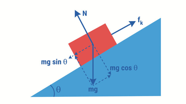 Free Body Diagram of a Block on Incline Force vector illustration