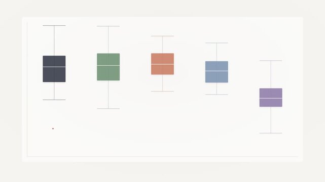 Boxplot chart showing statistical data distribution and median values on a digital screen