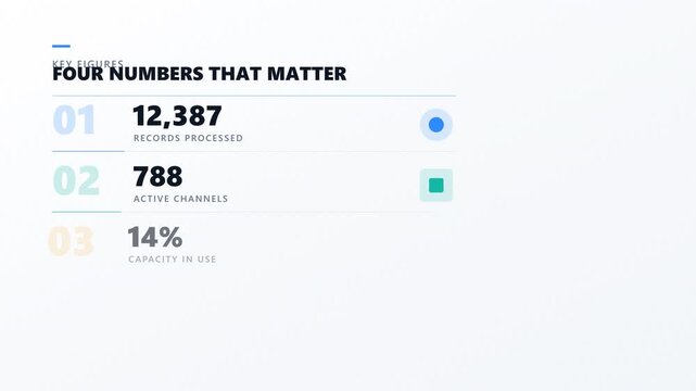 Modern business infographic with four numbers that matter, corporate data visualization dashboard, clean financial statistics report