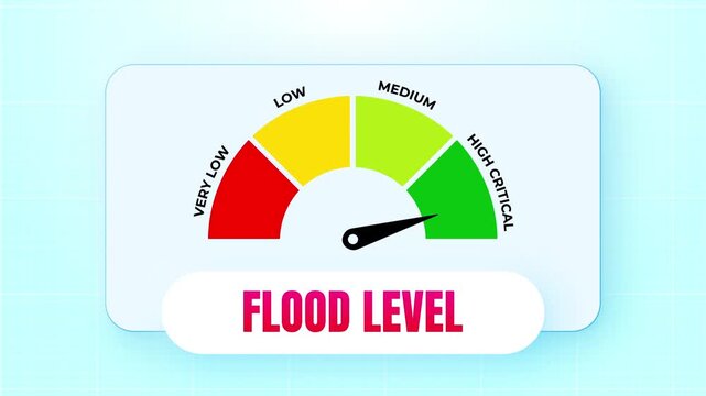 Dynamic animated flood level gauge meter visualising water level risk status on bright cyan grid motion background UI visual element graphic 4k video