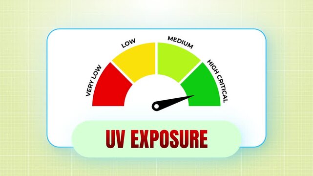 Graphic animated UV exposure gauge meter monitoring solar radiation safety level on light green grid motion background visual graphics 4k video