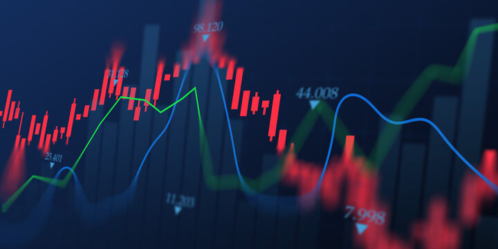 Stock market trading chart showing financial growth, investment strategy, market trends, price movement, financial analytics, stock exchange, forex, cryptocurrency and business finance.