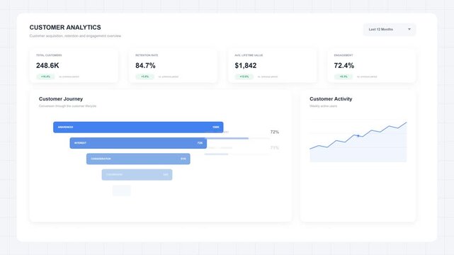 Animated Customer Analytics Dashboard with CRM Data Visualization