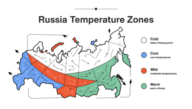 Russia Temperature Zones Map: Cold, Cool, Mild, and Warm Climate Regions with Wind Arrows