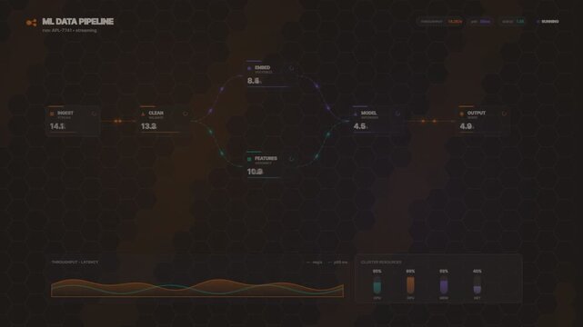 Machine learning data pipeline dashboard with digital processing flow chart