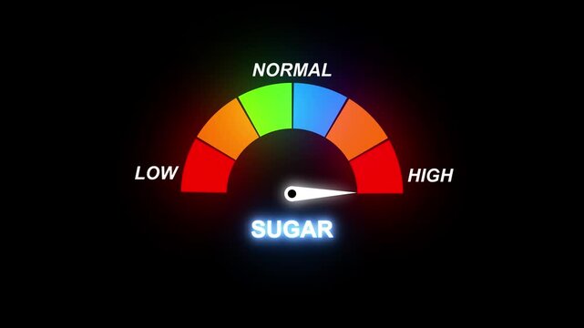 Sugar Level Meter Animation on Transparent Background, Blood Sugar Measurement and Glucose Level Indicator Motion Graphics 4K
