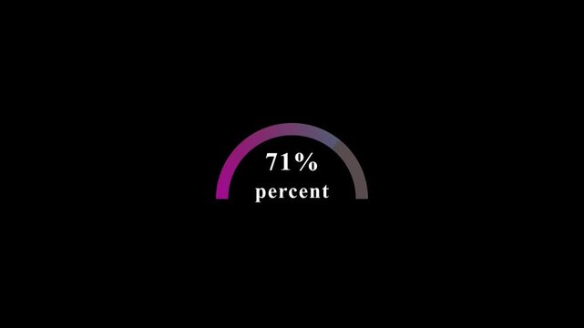 Progress bar loading animation on black background showing zero to hundred percent.