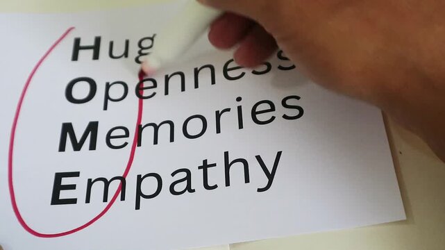 Hand drawing a red circle around the word HOME  hugs openness memories and empathy acronym on white paper. 