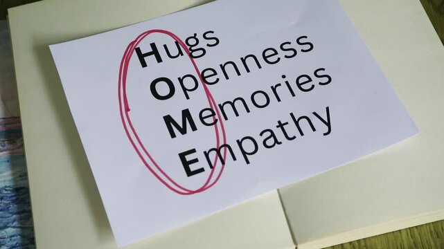 A conceptual word list defining the meaning of home with positive emotional values,  hugs openness memories and empathy