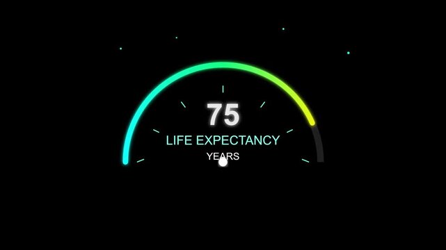 Life expectancy indicator animation showing seventy five years progress in a digital motion graphic video clip