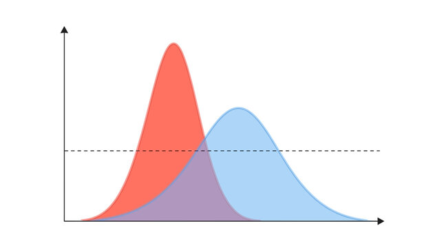 Vibrant red and blue bell curves intersect on a clean white digital statistical graph display