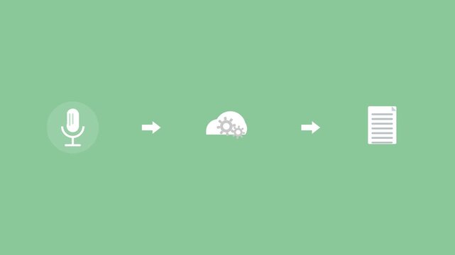 voice to text pipeline with a microphone, a cloud with gears and a document connected by arrows, green color scheme