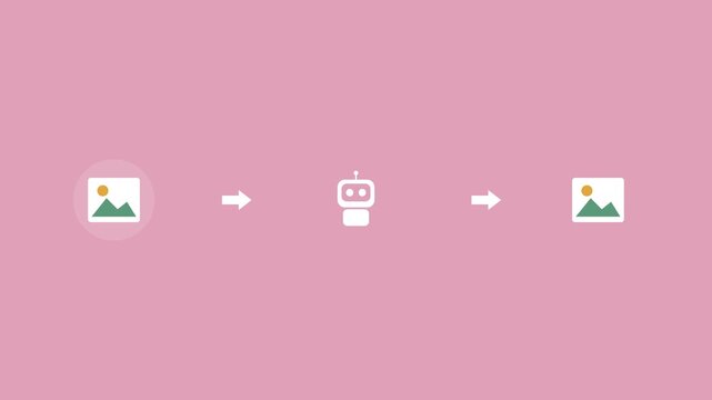 AI photo pipeline with an image, a robot and an enhanced image connected by arrows, rose pink color scheme