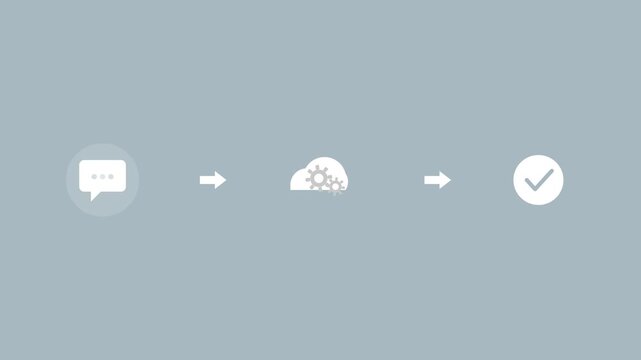 message flow with a chat bubble, a cloud with gears and a checkmark connected by arrows, gray color scheme
