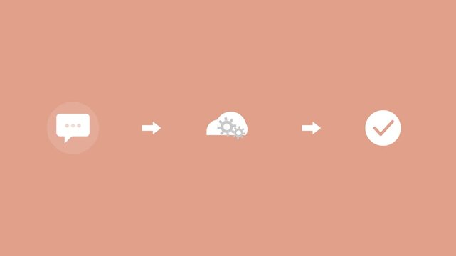 message flow with a chat bubble, a cloud with gears and a checkmark connected by arrows, coral color scheme