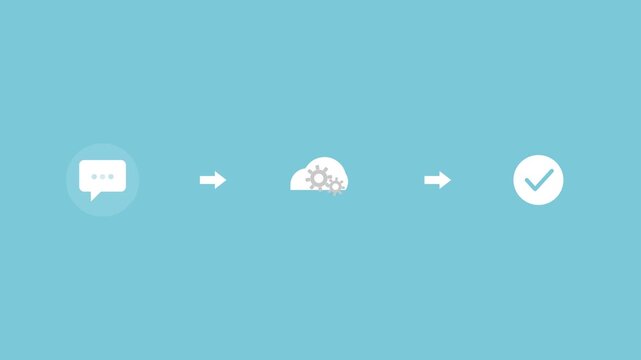 message flow with a chat bubble, a cloud with gears and a checkmark connected by arrows, aqua color scheme
