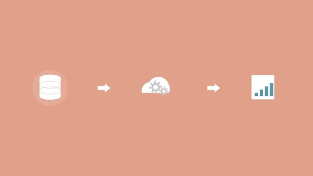data processing pipeline with a database, a cloud with gears and a chart connected by arrows, coral color scheme