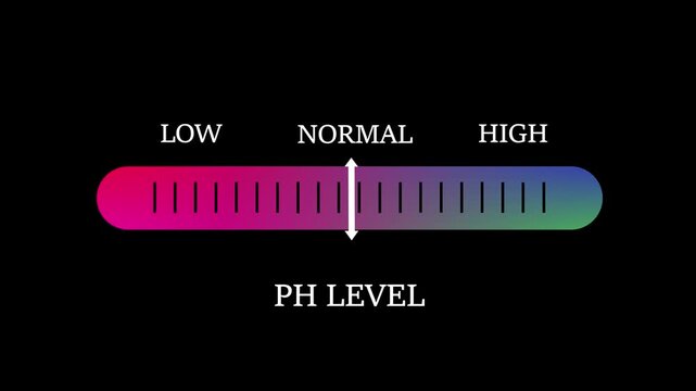 P h level indicator scale animation: dynamic measurement gauge for scientific and chemical analysis