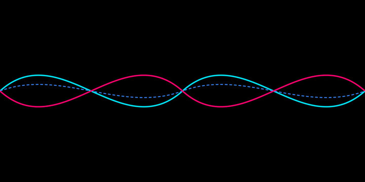 Two sine waves oscillating in opposite phase