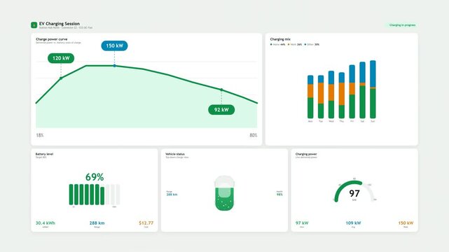 Electric vehicle charging station dashboard with animated battery fill power gauge range counter charge curve chart and connector status map on dark screen