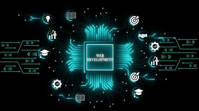 Web development digital concept with animated for business growth, ai, security, and global connectivity technology. connectivity for corporate technology solutions and modern enterprise data. 