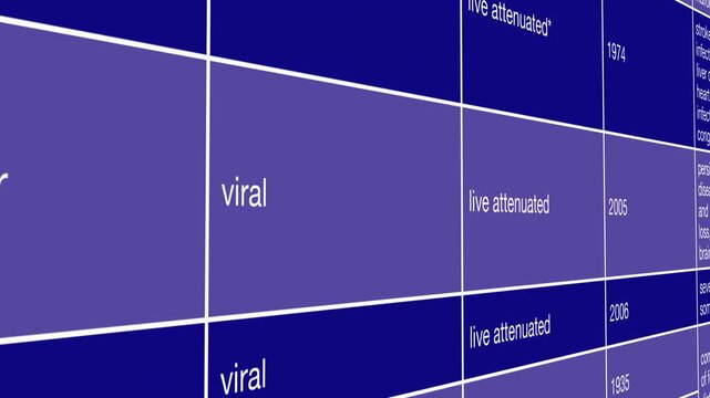 Herpes Zoster Vaccine Development Timeline and Viral Immunization Research