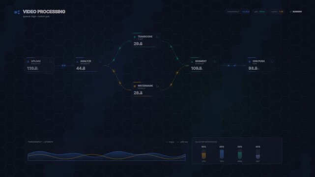 Video processing dashboard interface with data flow and analytics visualization