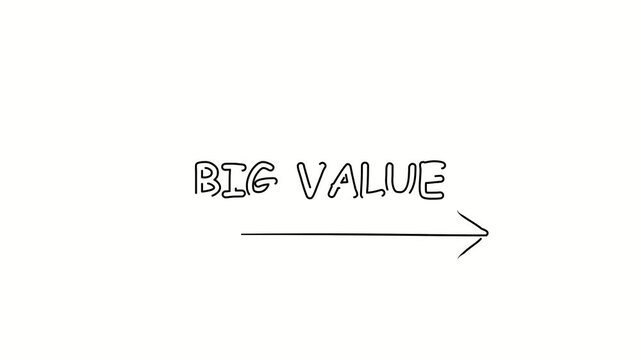 Big value. Contour drawing business text animation with arrow, direction. Continuous line word. Isolated message on white. Video 4k object illustration self-drawing. Minimalist continuous line drawing