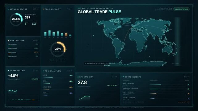 Global Trade Analytics Dashboard Builds World Map Charts and Growth Metrics
