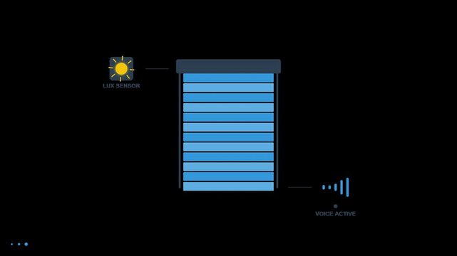 Smart home roller shutter automation system technical diagram animation.