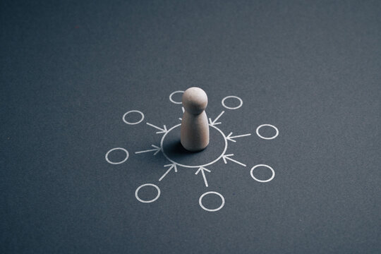 Centralized information gathering with multiple inputs converging to single decision maker