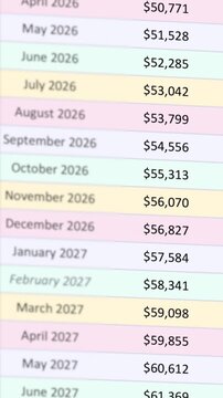 Macro closeup scrolling animation of monthly revenue spreadsheet data table