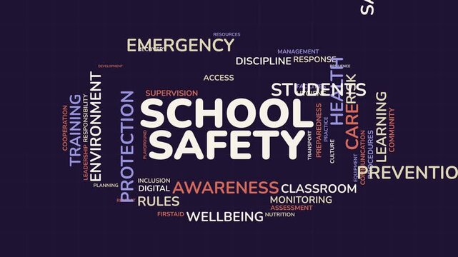 School Safety Word Cloud Animation Featuring Education, Security, Protection, and Classroom Guidance Typography